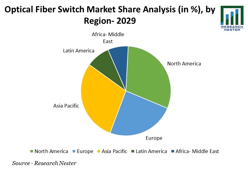 Optical Fiber Switch Market Share